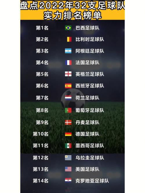 世界球队排名表