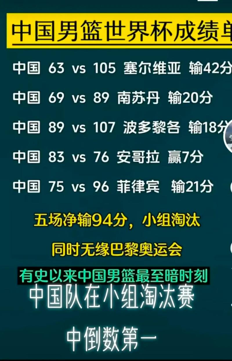 中国男篮比分