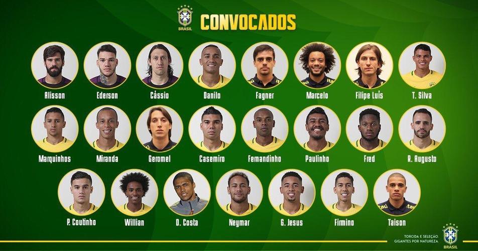 巴西世界杯25人名单