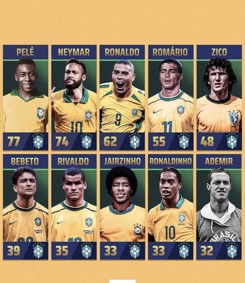 巴西前锋所有球员名单